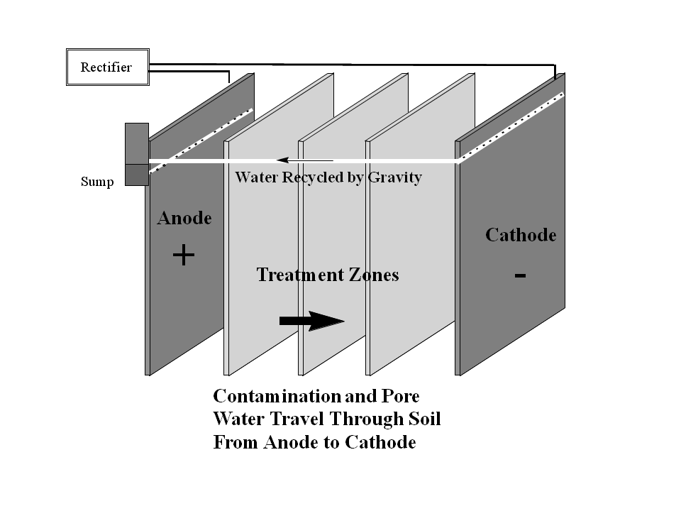 Conceptual Drawing