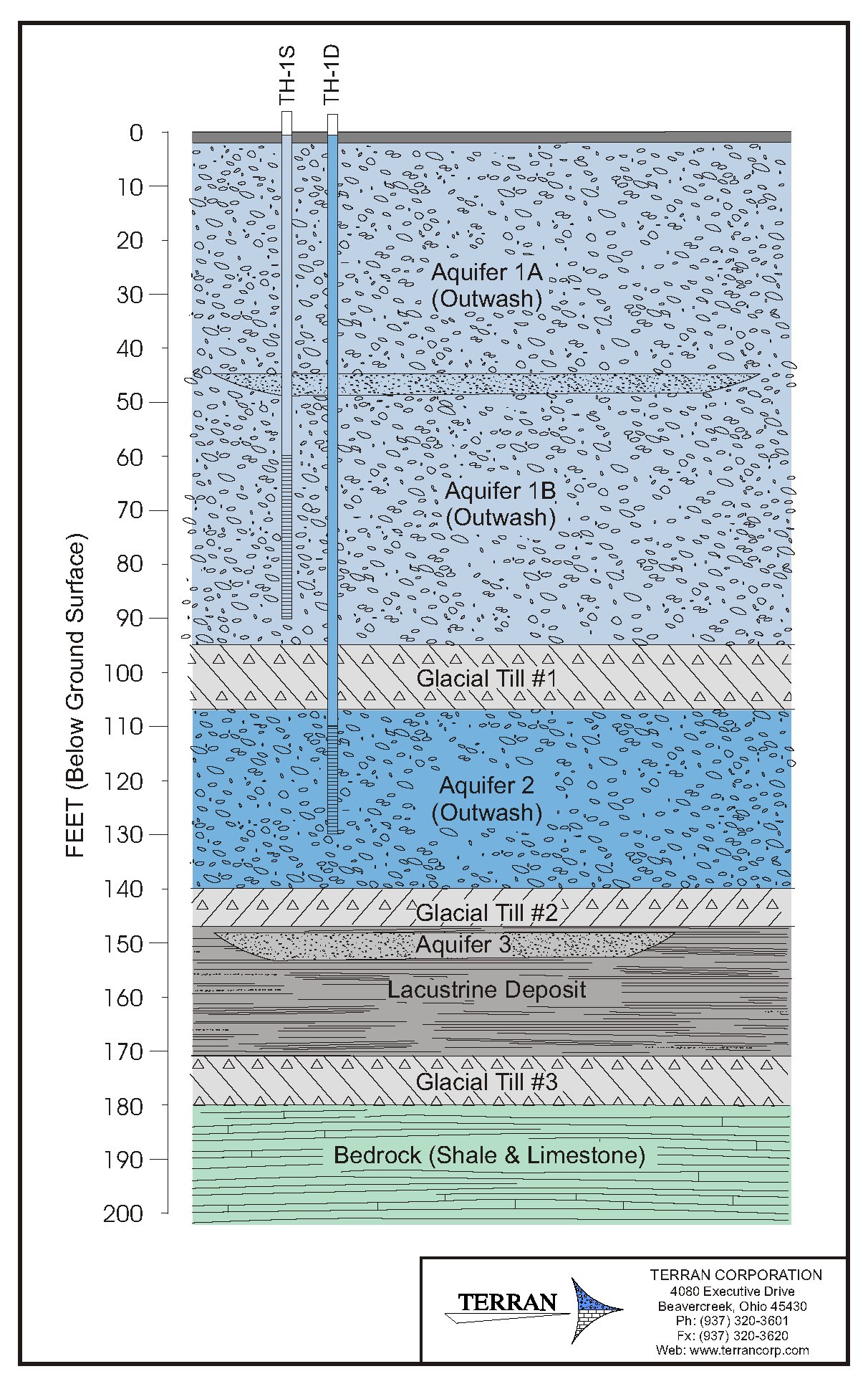 Conceptual hydrogeologic model