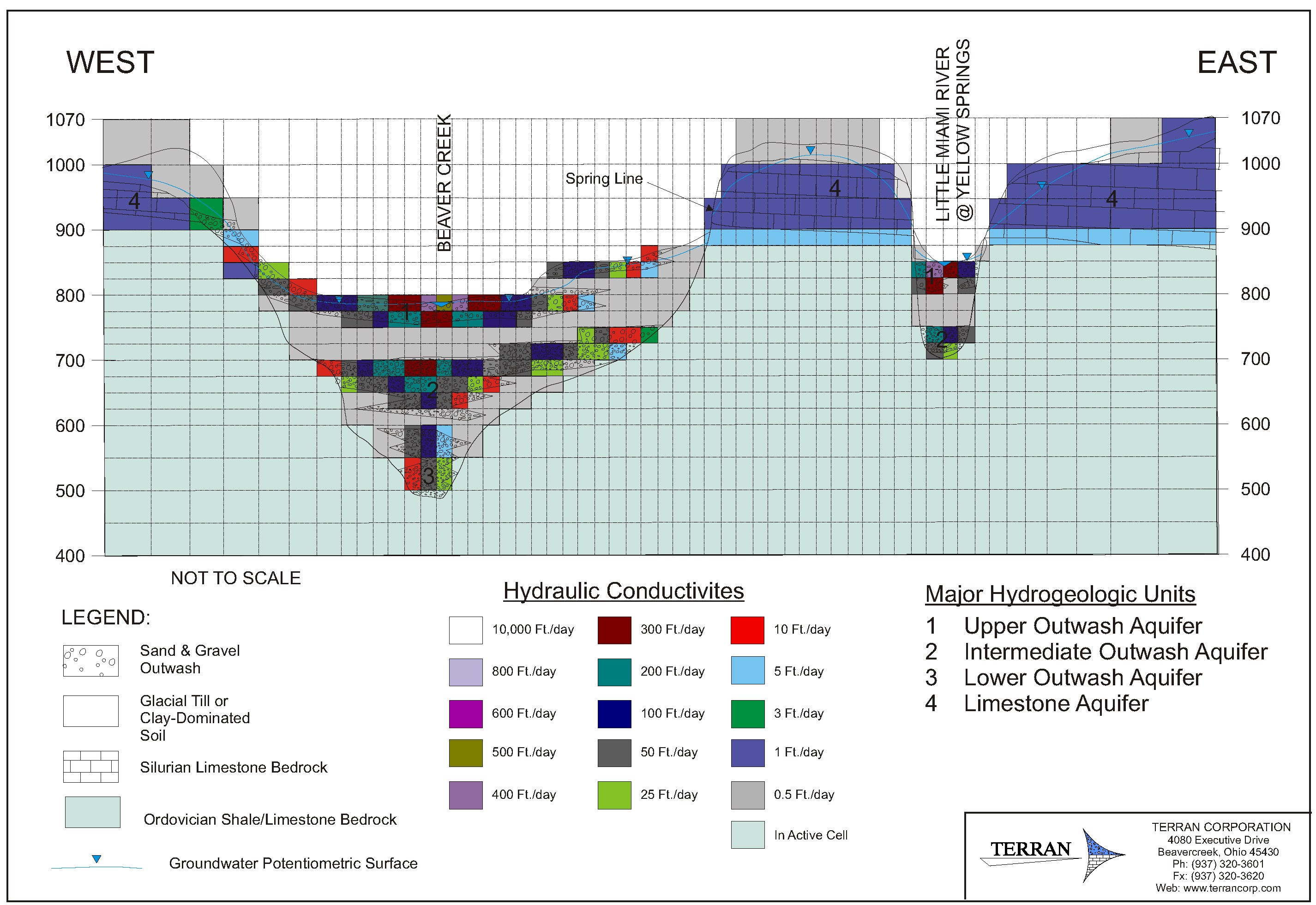 Greene County cross section