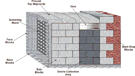 Schematic of SACON bullet trap