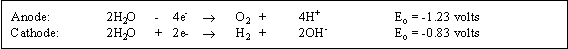 Anode and Cathode reactions