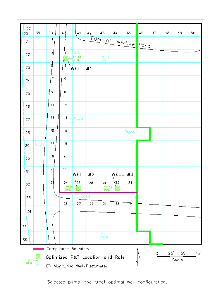 Optimal Well Configuration